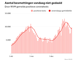 Zij werken niet evenals regelmatige lymfocyten tegen besmettingen. 9719 Nieuwe Besmettingen Meer Dan Gemiddeld Nos