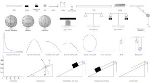 Physics Symbols