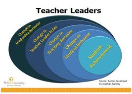 Teacher Leadership And Vulnerability Steve Barkley Teacher Leadership Leadership Teacher Leader