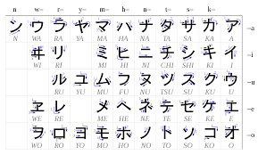 Table Katakana Svg Hiragana Katakana Chart Learn Japanese