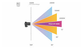 focal length understanding camera zoom lens focal length