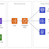 Cisco's secure architecture for aws. Https Encrypted Tbn0 Gstatic Com Images Q Tbn And9gcrermdttmd2n Qzswnl4jtj1zwrsjdtd6bcv3sywhbwssjcrnel Usqp Cau
