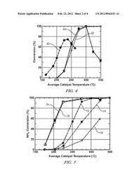 Lean Burn Engine Diagram List