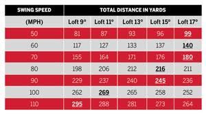 best driver loft for swing speed matespdfs40s blog