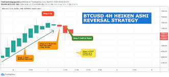 This indicator uses heikin ashi candles and two emas to help you follow the trend and enter the trade. Btcusd 4h Heiken Ashi Reversal Strategy For Gemini Btcusd By Tradingstrategyguides Tradingview