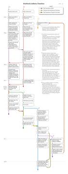 Bioshock Infinite Burial At Sea Episode 2 Audio Logs Bioshock Infinite Timeline Rev 3 Bioshock Bioshock Infinite Bioshock Series