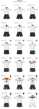 Bei uns findest du die neuesten trikots der nationalmannschaften, egal ob deutschland, holland, brasilien, frankreich oder eines der vielen anderen länder. Germany S World Cup Kits Dfb Trikot Dfb Nationalmannschaft Fussball Nationalmannschaft