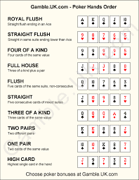 winning poker hands printable poker hands order poker