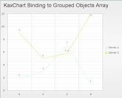 Bind Array Data To Chart Guide Contains Single Array And