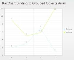 bind array data to chart guide contains single array and