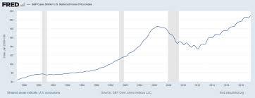 fed too late to prevent a housing market crash technical