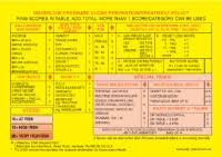 Waterlow Scale Chart Nursing Lanyard Reference Card