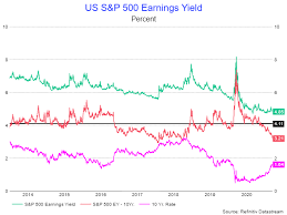 The index includes 500 leading. Rising Rates Will Sink The S P 500 Investing Com