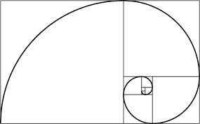 what is the golden ratio and how to use it learn