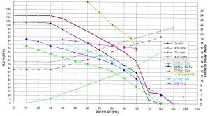 New Walbro 400lph In Tank Fuel Pumps Are Out Graph Inside