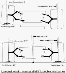 Track Alignment Specs Eg Ek Honda Civic Dc2 Integra