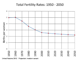 Demography