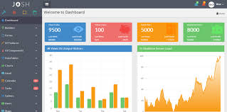 Adminlte Template Laravel Package Learning Laravel