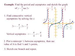 Set 2 (x + pi/4) to the asymptote of tan x and solve for x. Tangent Section 4 6 Objectives I Can Use The Characteristics Of Tangent To Accurately Graph I Can Determine The Location Of Asymptotes To Help Graph Ppt Download