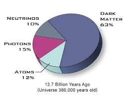 Chandra Field Guide To X Ray Astronomy Dark Matter Mystery