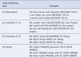 Software testing help learn about the differences between php vs html and how to use them together: How Different Code Switching Types Modulate Bilinguals Executive Functions A Dual Control Mode Perspective Bilingualism Language And Cognition Cambridge Core
