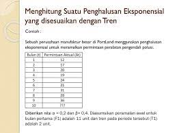 Contoh Soal Metode Eksponensial