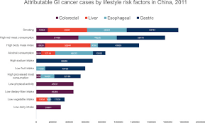 When you want to hit the road for an adventure, a camper is an integral part of the equation. Potential Impact Of Time Trend Of Lifestyle Risk Factors On Burden Of Major Gastrointestinal Cancers In China Gastroenterology