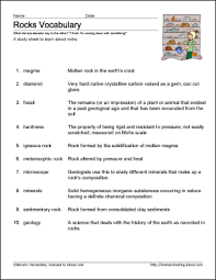 8 Worksheets For Learning Geology Terms Teacher Lesson Plan Book Rock Identification Lesson Plan Book