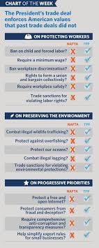 Chart Of The Week How The Trans Pacific Partnership
