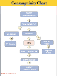 Calculating The Degree Of Relationships Rbv Real Estate