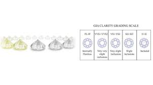 Diamond Color Vs Clarity Diamondbuild Co Uk