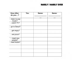 frequency adverbs survey how often do you