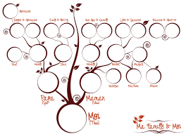 Le nom de l'établissement bancaire qui doit payer ; Resultats Google Recherche D Images Correspondant A Http I62 Servimg Com U F62 12 42 Arbre Genealogique Modele Arbre Genealogique Faire Un Arbre Genealogique