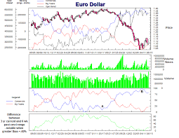 Commitment Of Traders Chart Euro Dollar