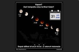 Dalam berbagai tahapan berbeda, gejala astronomi ini akan terjadi selama tiga jam. Mengapa Gerhana Bulan Total 31 Januari Disebut Langka Ini Penjelasannya Kabar24 Bisnis Com