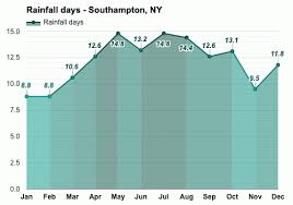 Today's and tonight's professional weather forecast for southampton. Southampton Ny June Weather Forecast And Climate Information Weather Atlas