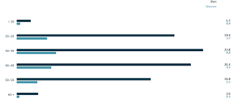 vocational training volkswagen group annual report 2016