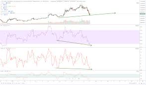 Cryptocurrency Rally Incoming Hidden Bullish Divergence