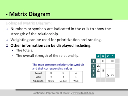 Matrix Diagram Wiring Diagram