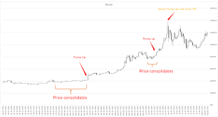 Cryptocurrency Market Analysis With Web Scraping Towards