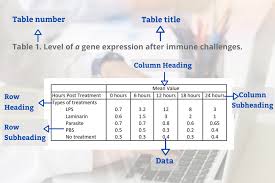 Now it's time to really get stuck in and start sorting and analysing the data. Guide To Writing The Results And Discussion Sections Of A Scientific Article Goldbio