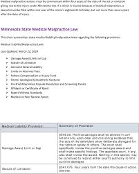 Personal Injury Law Minnesota Medical Malpractice Pdf