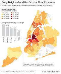 Nyc Is Even More Unaffordable Than You Think In 6 Charts