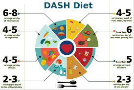 hypertency diet chart for hypertension patient