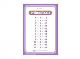 Help Your Child Can Learn Their Nine Times Table With This Activity Sheet Ichild Co Uk Times Tables This Or That Questions Multiplication Table