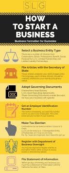 Qualified subchapter s subsidiaries (qsub)) 3. 7 Steps To Start A Business Business Format Steps To Starting A Business Starting A Business