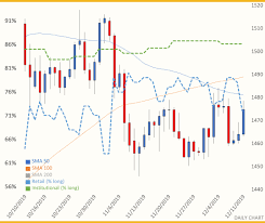 Usd Weakness Aids Gold And Silver In Finishing Higher Ig Ae