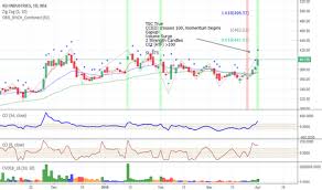 Kei Stock Price And Chart Nse Kei Tradingview India