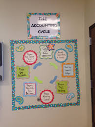 Accounting Bulletin Board Business Education Classroom Business Education Accounting Education