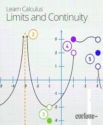 Limits And Continuity Calculus Pinterest Math Methods Calculus Ap Calculus